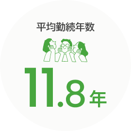 平均勤続年数 11.8年