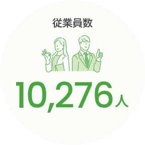 従業員数 10,276人